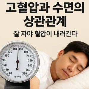 고혈압과 수면의 상관관계를 표현한 썸네일. 혈압계와 숙면을 취하는 남성이 함께 배치되어 있으며, 상단에는 '고혈압과 수면의 상관관계 – 잘 자야 혈압이 내려간다'라는 문구가 적혀 있음.