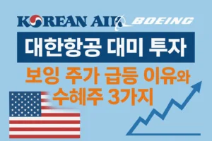 대한항공 대미 투자와 보잉 주가 급등을 설명하는 썸네일 이미지. 파란색 배경에 대한항공과 보잉 로고, 미국 국기, 주가 상승 그래프, 그리고 '대한항공 대미 투자 & 보잉 주가 급등 이유와 수혜주 3가지'라는 한글 텍스트가 포함됨.
