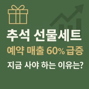 추석 선물세트 예약 매출 60% 급증과 지금 사야 하는 이유를 강조한 정사각형 썸네일