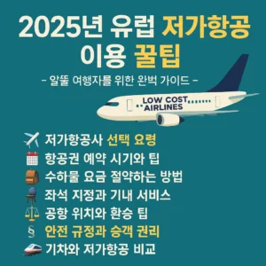 2025년 유럽 저가항공 이용 꿀팁: 저가항공 비행기와 함께 항공권 예약, 수하물 절약, 환승 팁 등 7가지 핵심 정보를 아이콘으로 표현한 인포그래픽 썸네일