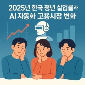 2025년 한국 청년 실업률과 AI 자동화 고용시장 변화 인포그래픽