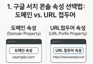 Google Search Console의 도메인 속성과 URL 접두어 속성 비교 인포그래픽