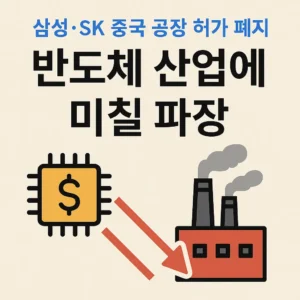 삼성·SK 중국 공장 허가 폐지로 인한 반도체 산업 파장을 강조한 썸네일, 반도체 칩과 공장, 붉은 하락 화살표 포함
