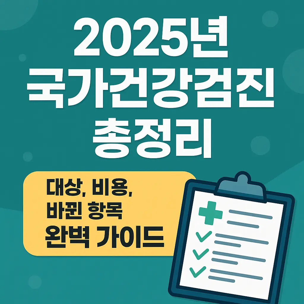 2025년 국가건강검진 총정리를 안내하는 썸네일 이미지. 청록색 배경에 흰색 굵은 글씨로 제목이 쓰여 있고, 노란색 박스 안에는 대상, 비용, 바뀐 항목 완벽 가이드라는 문구가 강조되어 있다. 오른쪽에는 체크리스트 아이콘이 배치되어 건강검진을 상징한다