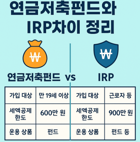 연금저축펀드와 IRP차이 정리