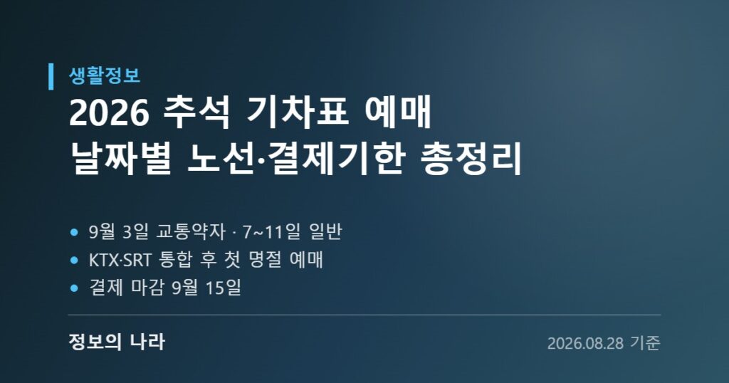 2026 추석 기차표 예매 날짜별 노선·결제기한 총정리 핵심 요약 이미지