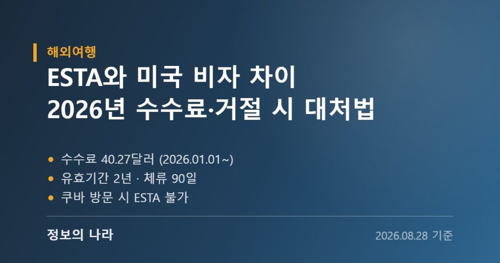 ESTA와 미국 비자 차이 2026년 수수료·거절 시 대처법 핵심 요약 이미지