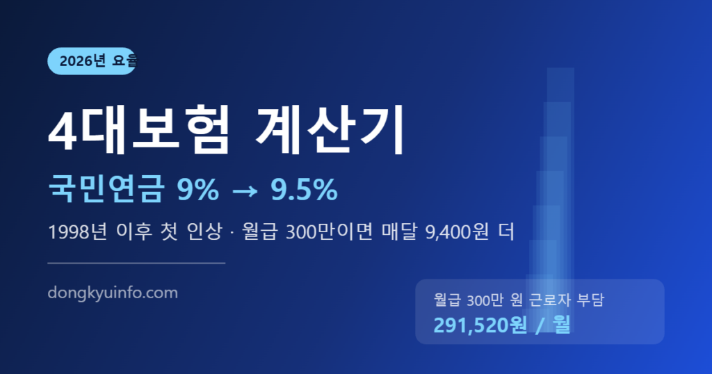 2026년 4대보험 계산기 대표이미지