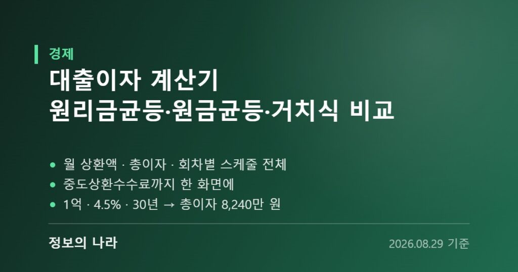 대출이자 계산기 - 원리금균등 원금균등 거치식 비교