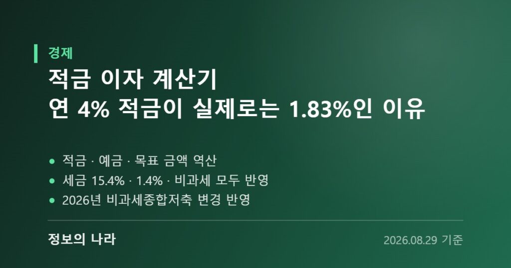 적금 이자 계산기 - 연 4% 적금이 실제로는 1.83%인 이유