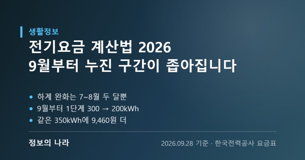 전기요금 계산법 2026 — 9월부터 누진 1단계가 200kWh로 좁아진다
