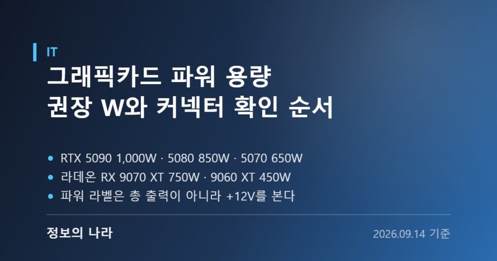 RTX 50 시리즈와 라데온 RX 9000 시리즈 권장 파워 용량 정리 썸네일