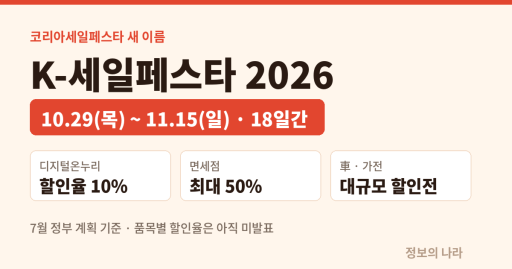 K-세일페스타 2026 – 10월 29일부터 11월 15일까지 18일간, 디지털온누리 10%·면세점 최대 50%