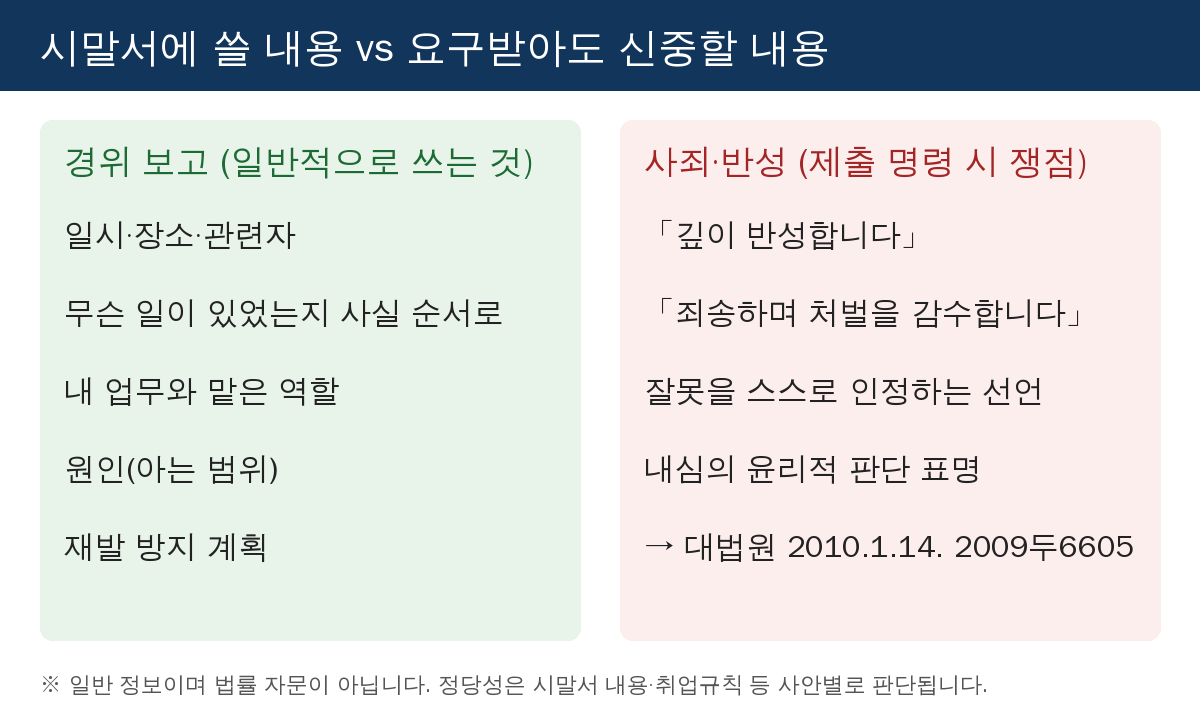 시말서에 쓸 경위 보고와 사죄·반성 문구 비교표